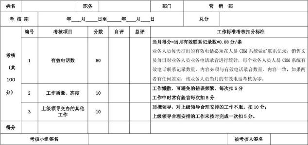 销售人员考核办法 销售公司人员考核办法