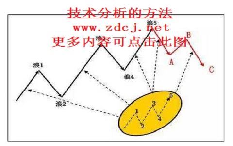 2012-2013年的分析与总结：网站优化三转折，重要剖析之我见！