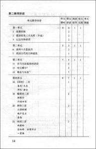 文言文实词用法 文言实词兵用法