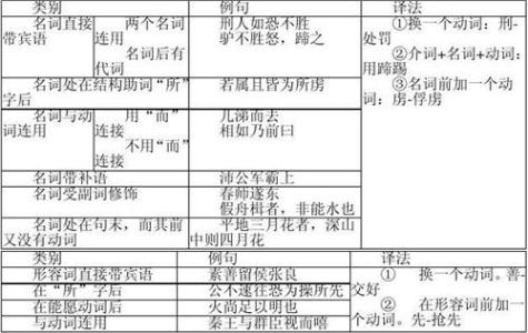 文言文实词用法 文言实词坐的八种用法