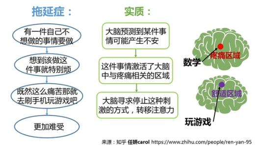 如何提高自学能力知乎 如何提高自学能力