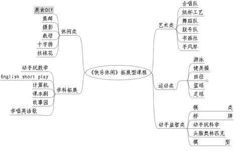 小学教导处工作计划春 小学教导处工作计划