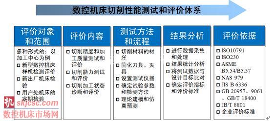 数控金属切削机床产量 数控机床切削性能测试和评价体系