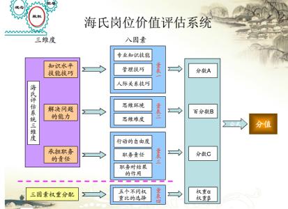 岗位薪酬设计方案 实用岗位的薪酬设计五步