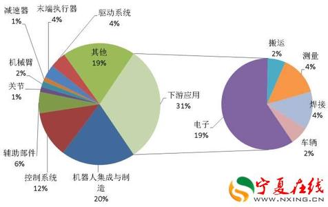 seo步骤 提升SEO效率的15个步骤