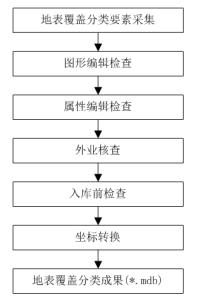 seo三要素 seo做分类新闻的要素