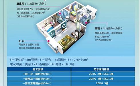 厨卫防水涂料 厨卫防水涂料中厨卫防水条的使用知识有哪些