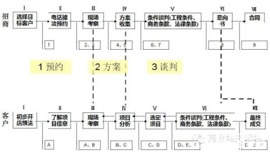 餐饮市场定位 新开餐饮店如何市场定位，都应该注意些什么？