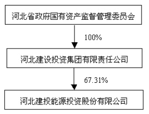 2016年全国低碳日 2016全国低碳日主题