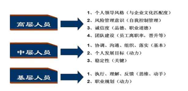 面试最容易被淘汰 面试心经五种求职者容易被淘汰