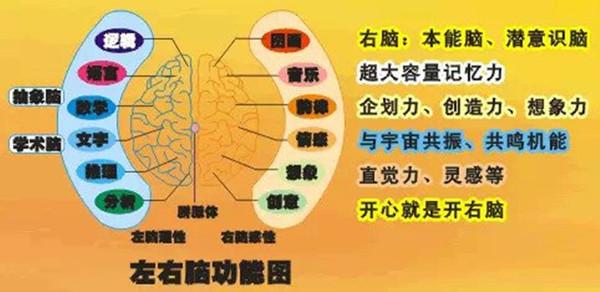 五线谱快速记忆法 实践记忆法