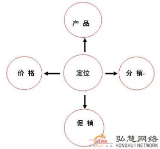 乐视战略失败的原因 企业战略失败的几大原因