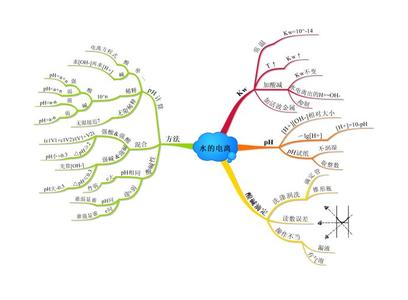 化学学习的思维路径