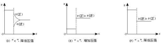 化学平衡条件 条件对化学平衡题型的制约