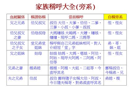 家族群名称大全 家族称呼大全