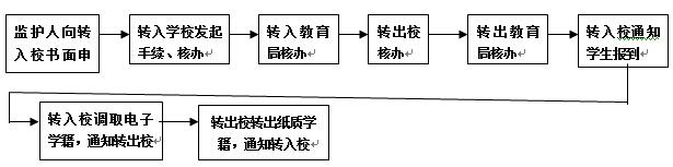 小学学生学籍管理制度 小学学籍管理制度