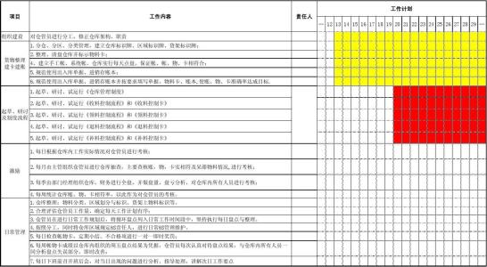 2016年度工作计划范文 2016仓库年度工作计划范文