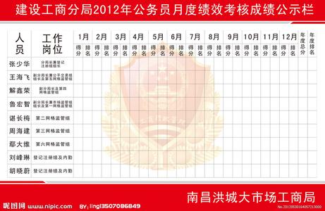 工商局年度公务员考核 工商公务员年度考核个人总结范本