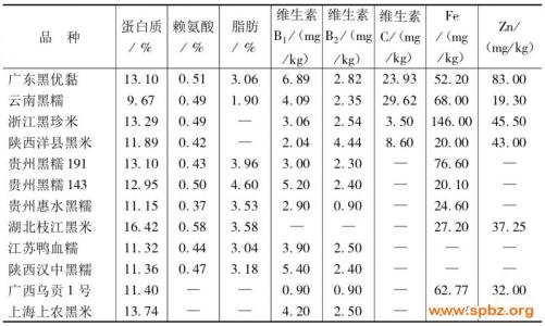 黑米的营养价值及功效 细数黑米的营养价值及功效