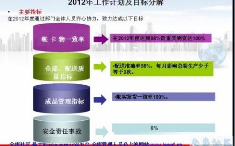 仓库工作总结与计划 仓库工作总结