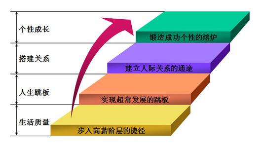 sccm 2016详细部署 销售工作详细部署