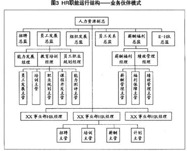 职业生涯发展途径 HR职业发展途径