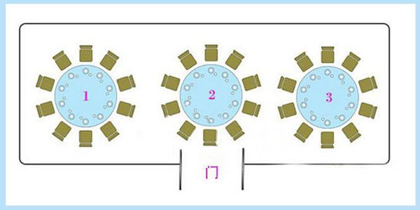 婚宴座位安排图 婚宴座位的安排方法及注意事项