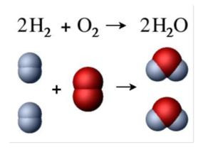 化学反应方程式配平 化学反应方程式配平法