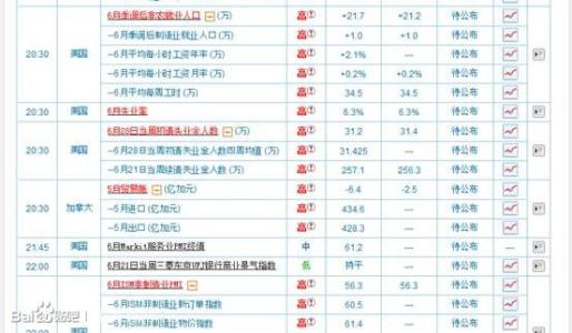 大非农行情白银 非农数据行情下现货白银的操作技巧