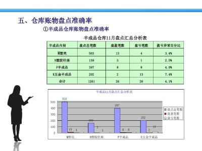 物控部年度工作计划 物控部年度工作总结