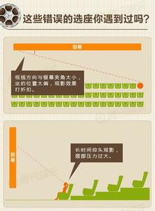 电影院最佳观影位置 电影院哪些是最佳观影位置