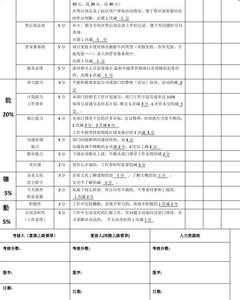 工勤人员年度考核总结 客服人员2015年度考核个人总结