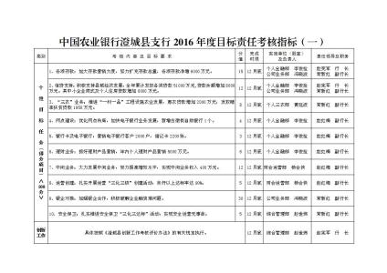 年度考核个人总结2016 建设银行员工年度考核个人总结2016