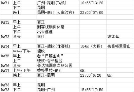 到丽江游玩行程 怎样安排丽江来回行程