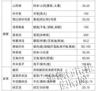 高考生的营养食谱 高考前七天营养食谱十四套方案