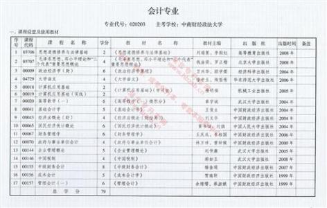 会计自考课程 会计专业各门课程自考通关秘籍