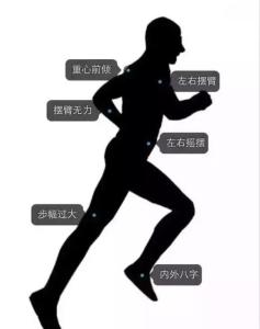 跑步机常见故障 选择跑步健身容易犯的五个常见错误