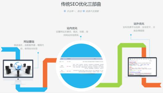 优化网站排名营销推广 网站优化对中小企业网络营销价值