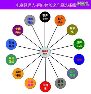 用户体验原则 九点提高网站用户体验基本原则