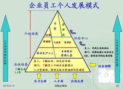 大一职业生涯规划书 大一工商管理职业生涯规划