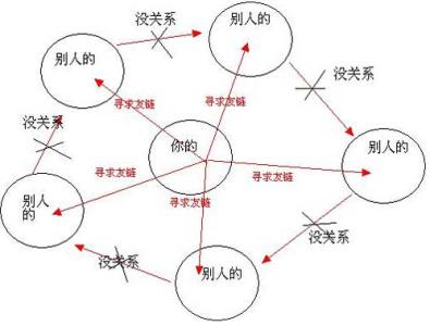 外链途径 外链建设途径简介