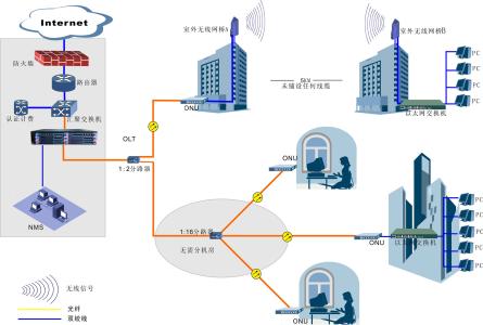 通信光缆 教您怎样挑选通信光缆