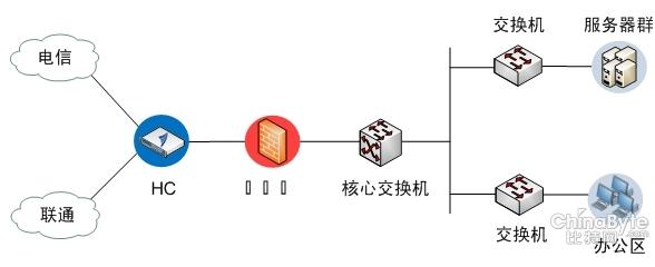 中小企业融资模式创新 网络环境下中小企业获利模式的创新