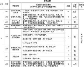 采购工作计划 采购工作计划  三篇