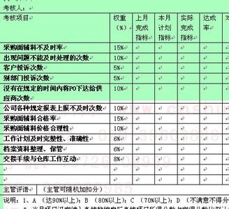 2015年采购部工作计划 2015采购工作计划