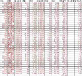 上半年工作总结范文 2016年上半年工作总结范文（通用型）