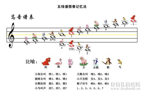 音乐启蒙教育 音乐启蒙教育怎样算全面