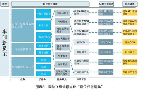 管理类培训课程 HR怎样做好管理类培训体系