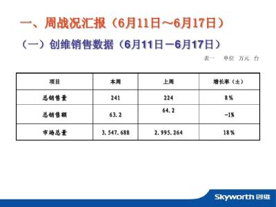 市场部工作总结及计划 市场部工作总结