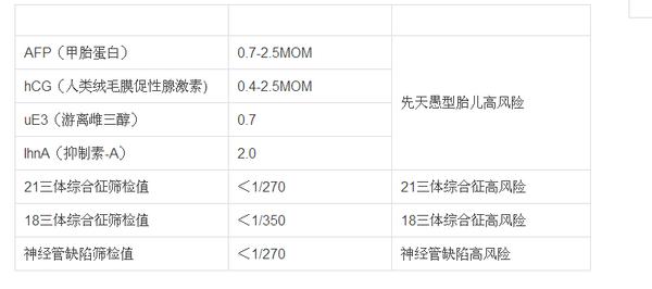 唐氏筛查怎么做 痛吗 唐氏筛查怎么做